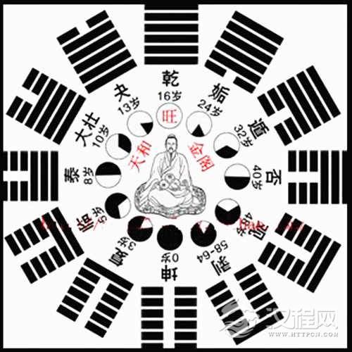 应爻克世爻