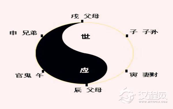 父母爻应事技巧