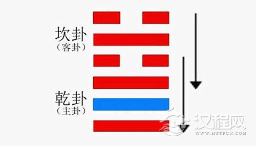 六爻互卦