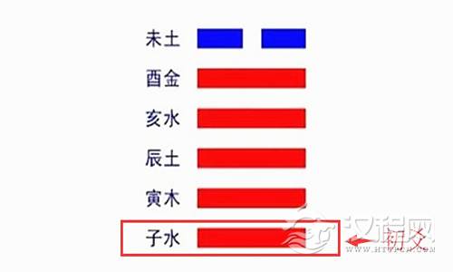 初爻是什么意思