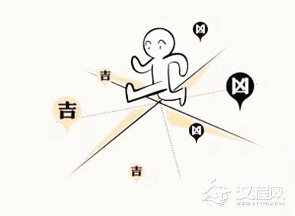 六爻测灾祸