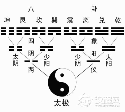 六爻少阴少阳
