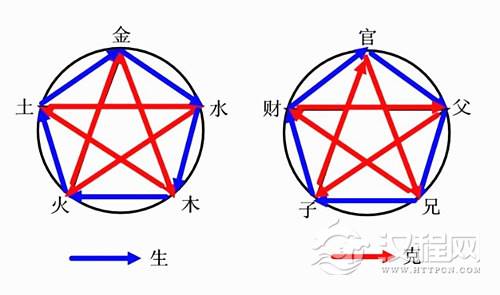 六亲是哪六亲