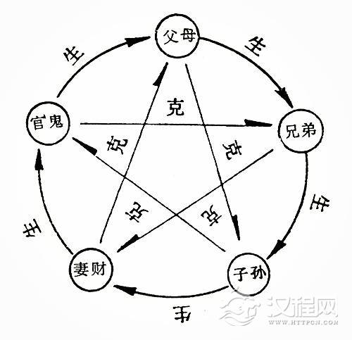 六亲持世总诀歌及解释