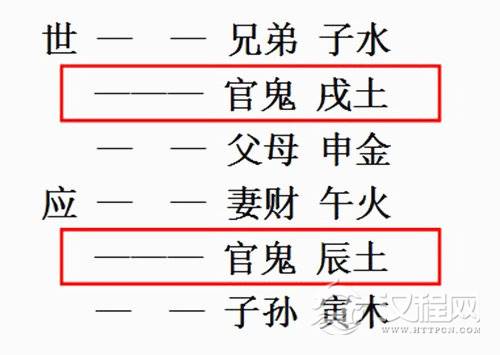 官鬼爻生世
