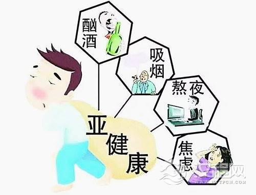六爻占卜自己健康