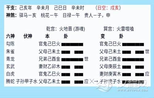 动爻