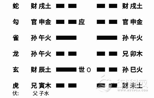 二爻动