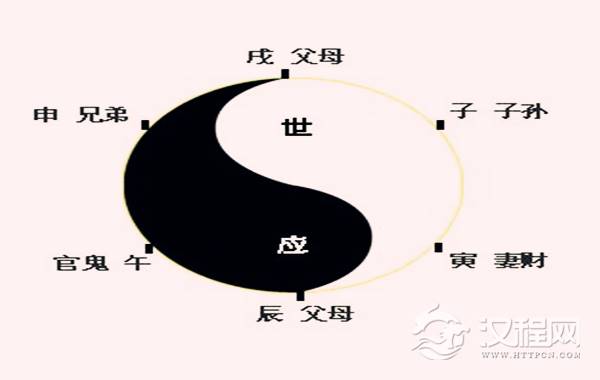六爻六亲定位
