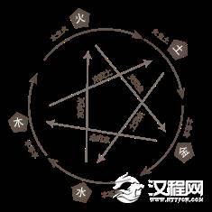 办公室风水的五行配色学问